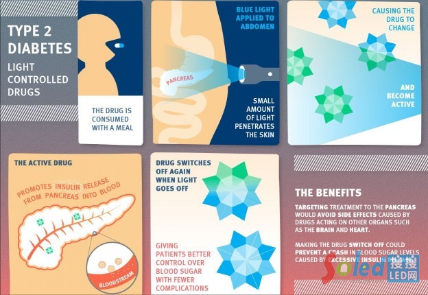 �{(l��n)��led�ն���