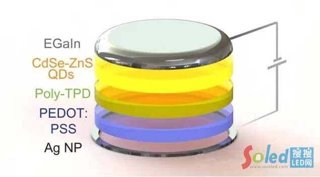 ʹ��3D��ӡ��(sh��)�F(xi��n)��ͬ���|(zh��)�ğo�p����ʾ��D