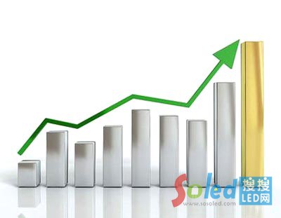 LED�ИI(y��)�l(f��)չڅ��(sh��)