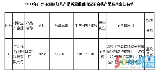 ���LED·��1���β��ϸ�