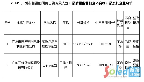 ���������۹�(ji��)�ܟ����ϸ�a(ch��n)Ʒ