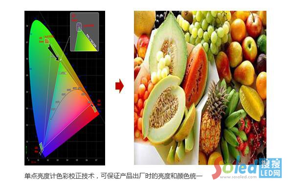 ���c����Ӌɫ��У�����g(sh��)