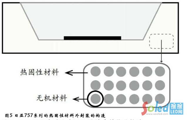 �Ձ�757ϵ�еğ���Բ�������b�Ę�(g��u)��