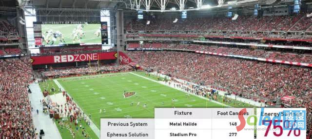 ��Ч��LED�������g(sh��)���F(xi��n)75%��Դ��(ji��)�s