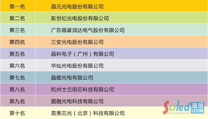 ���bоƬ��I(y��)����