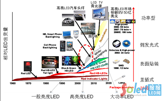 оƬ�l(f��)չ�v�̈D