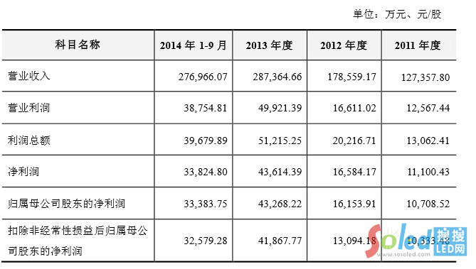 ľ��ɭ2011��2014��ĠI����r