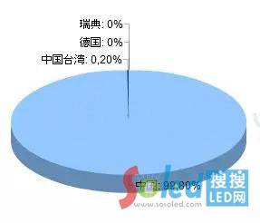 2014��1��-11��Խ���M�ڇ���ռ��