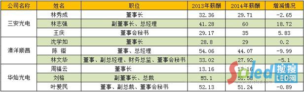 ���Σ���˾�I(y��ng)������(r��n)���L(zh��ng) �߹�н�겻������