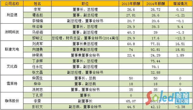 ���Σ��߹�н���ձ��½� ѩ�R�جF(xi��n)�����L(zh��ng)