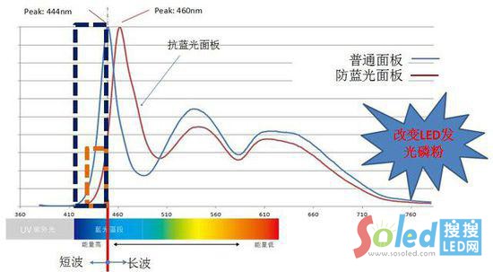 �{(l��n)�⌦(du��)�ɹ��w���ڵ��ʺ�ɫ������������