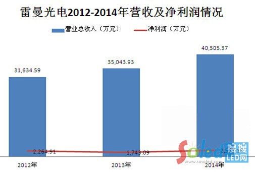 �������2012-2014��?du��)I�ռ�������(r��n)��r