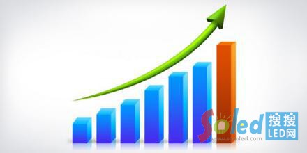 LED�K�ˮa(ch��n)Ʒ�r�񷴏� �Ј����ٷ�(w��n)������