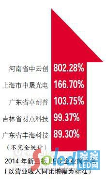 2014��������LED��I(y��)ǰ����