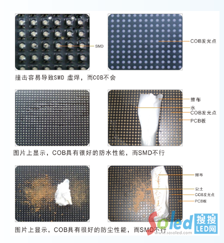 COB���b�c���N���b��(y��u)�ӄ݌���