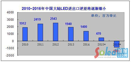 �Ї����LED�M(j��n)�����~�����u�sС