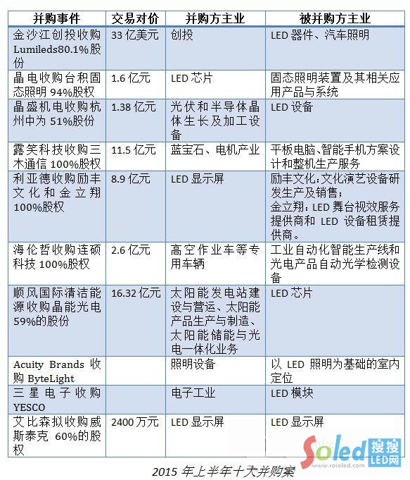 2015���ϰ���ʮ��ُ��