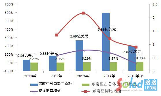 �҇���(du��)�|�ρ�LED�����a(ch��n)Ʒ���ڽ��~