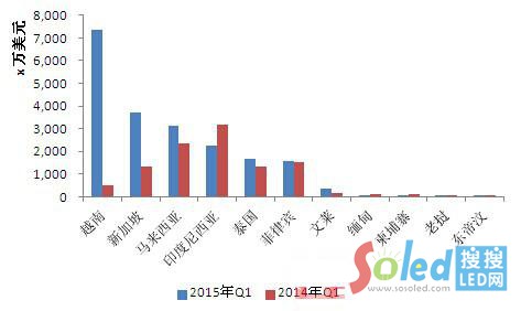 �҇���(du��)�|�ρ�LED�����a(ch��n)Ʒ���ڽ��~2