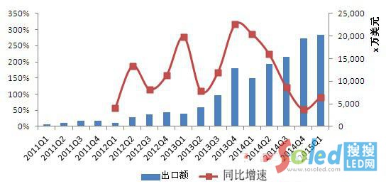 �҇���(du��)�|�ρ�LED�����a(ch��n)Ʒ���ڽ��~3