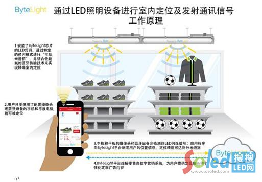 ��Ҋ��ͨ��ԭ��