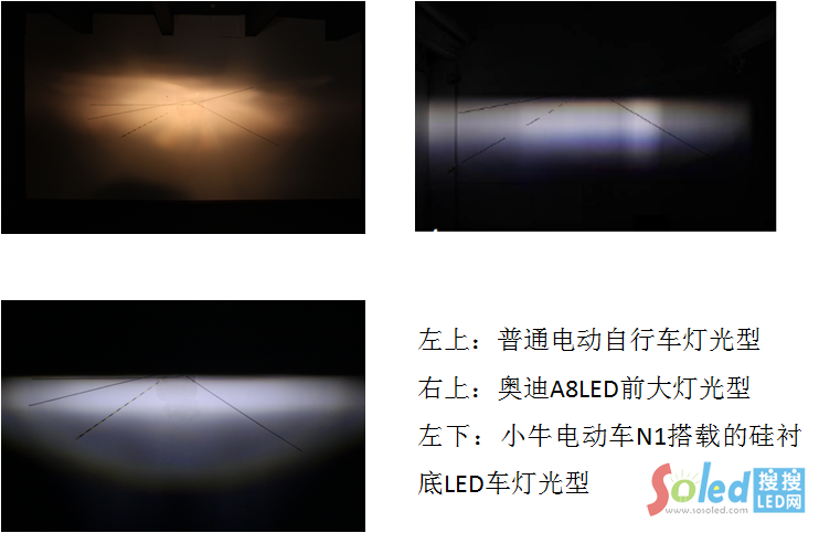 ��ʹ��--���r��LED܇(ch��)��5