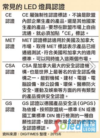 ��Ҋ(ji��n)��LED�����J(r��n)�C