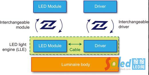 Zhaga��(bi��o)��(zh��n)���t
