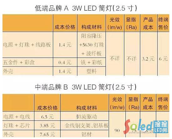 &ldquo;�ײ˃r&rdquo;LED�a(ch��n)Ʒ؈ā