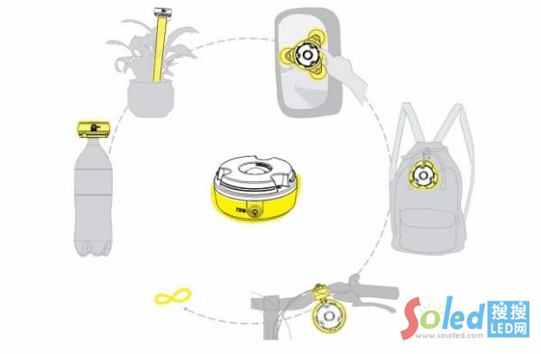 3D��ӡLED��SULI