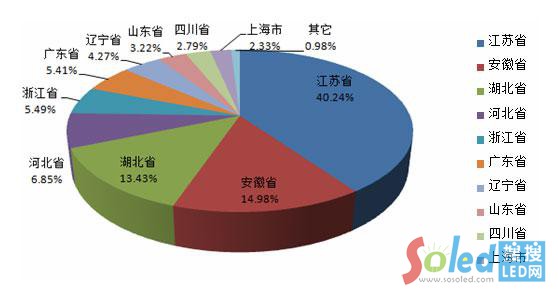 2015��1�¡�5��ȫ��(gu��)�ן�����ИI(y��)��Ӌ(j��)�a(ch��n)���؅^(q��)ռ����r