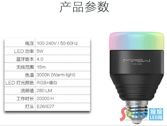 �����{(l��n)��LED���ݮa(ch��n)Ʒ����(sh��)