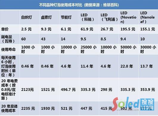 ��ͬƷ�N����ʹ�óɱ��������ɱ�������(sh��)�֞������؅^(q��)