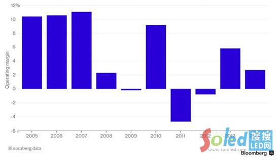 �^ȥʮ���w���������I(y��)��(w��)�����@���»�