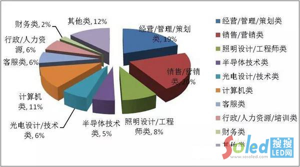 �{(di��o)�錦��Ĺ���λ