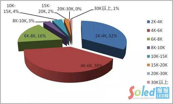 �{(di��o)�錦��Ĺ��Y�ֲ�����