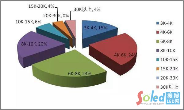 �����еĶ����Y