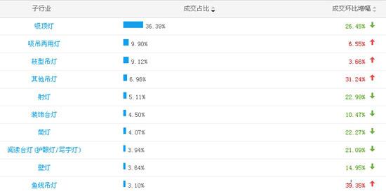 �ϰ����Ԍ���Դ��N������һ�[