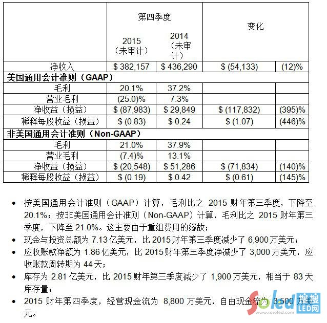 2015ؔ(c��i)����ļ���ؔ(c��i)��(w��)ָ��(bi��o)