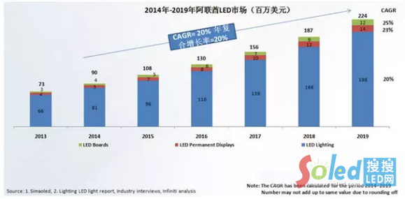 2014-2019��(li��n)��LED�Ј�