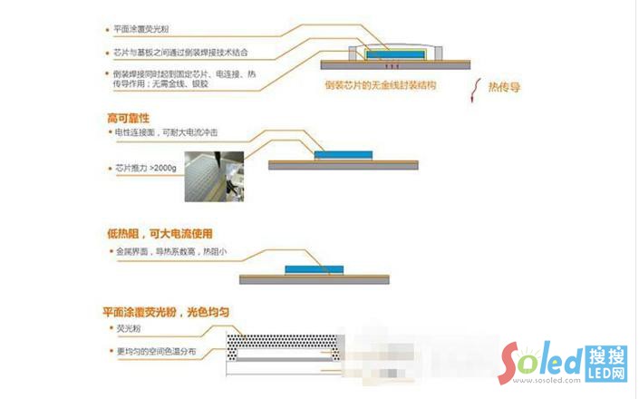 �������COB����ϵ�Юa(ch��n)Ʒ