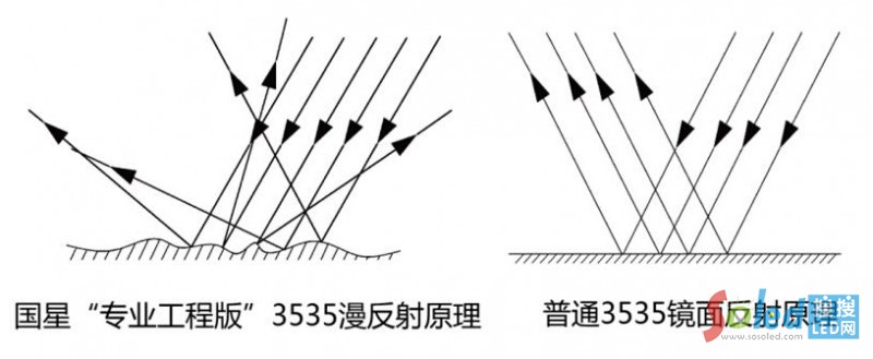 ��(gu��)�ǌ��I(y��)���̰�3535��Ƕ�