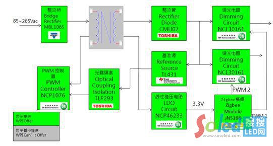 ZigBee����������ů�pɫLED�{(di��o)���(q��)�ӷ������ܿ�D