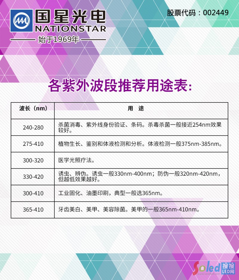 ����ϵ��2