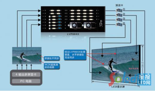 Ψ�WҕӍ������I(y��)��(n��i)�ׄ�(chu��ng)�Ԯa(ch��n)Ʒ LED�W(w��ng)