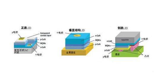 LEDоƬ�Y(ji��)��(g��u)