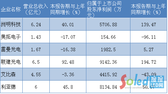 6��������I(y��)�����