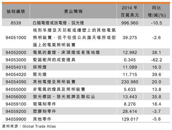 2014���Ї���������������P�aƷ�M��ժҪ