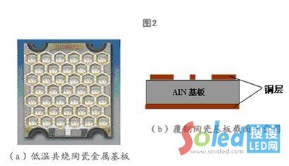 LEDоƬ�c���� LED�W(w��ng)