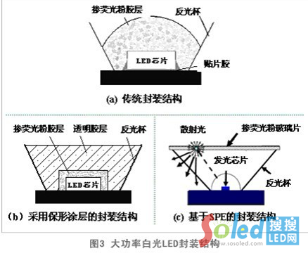 ���ʰ׹�LED���b�Y(ji��)��(g��u)